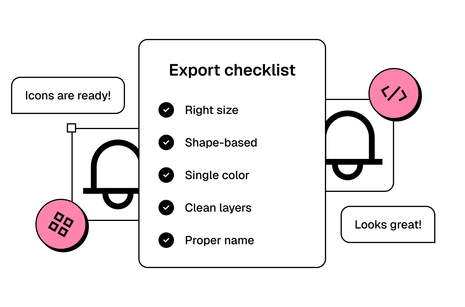 Icon export checklist for developers – clean layers, shape-based vectors, proper names, and ready-to-use assets